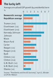 presidents and growth timing is everything united states