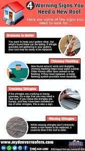 Maybe you would like to learn more about one of these? 4 Warning Signs You Need A New Roof By Denver Roofers Medium