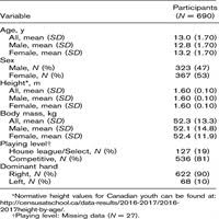 grip strength in youth ice hockey players normative values