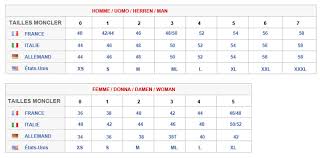 Moncler Mens Size Chart