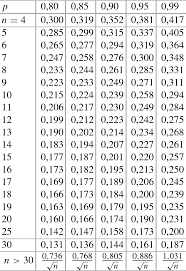 Aufgrund der symmetrie der normalverteilung gilt z.b. Tabellen Springerlink