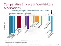 Phentermine Appetite Suppressant Dr Richard Lipman M D Miami Fl