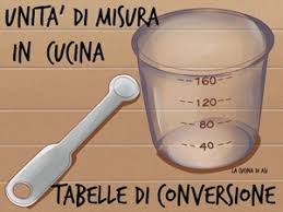 Escolha uma grandeza física, duas unidades depois digite um valor em qualquer uma das caixas acima. Consigli Salvacucina Le Diverse Unita Di Misura La Cucina Di Asi