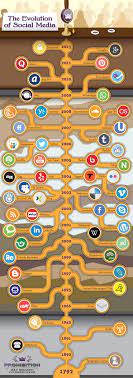 Julie Bernede On Twitter Social Media Infographic Social Media Measurement Social Media