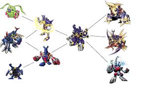 11 Unusual Digimon Frontier Evolution Chart