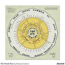 The Torah Year Poster Zazzle Com Torah Jewish Calendar Custom Posters