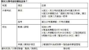 笔墨纸砚 拼音 bǐ mò zhǐ yàn 简拼 bmzy 近义词 文房四宝、文房四侯、文房四物 反义词 感情色彩 褒义词 成语结构 联合式 成语解释 指书写工具 成语出处 清·荑荻散人《玉娇梨》第16回：就叫家人将带来的笔墨纸砚分在各人面前，大家 å‡å­¸çŽ‹ å‡å­¸æ•™è‚²æ–°èžå€
