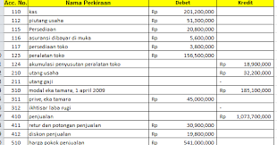 Check spelling or type a new query. Soal Akuntansi Perusahaan Dagang Kumpulan Soal Tahun 2018