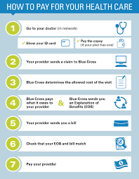 Blue cross and blue shield of alabama offers health insurance, including medical, dental and prescription drug coverage to individuals, families and employers. How To Pay For Your Health Care Bluecrossmn