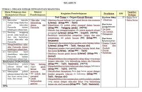 Bagi yang beragama muslim, silahkan membaca do'a berikut. Silabus Kelas 5 Kurikulum 2013 Revisi 2017 Faizal Husaeni