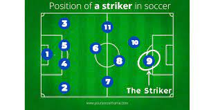 A Striker In Soccer: The Complete Guide – Your Soccer Home