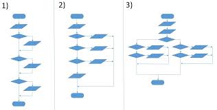 flowcharts quiz code avengers