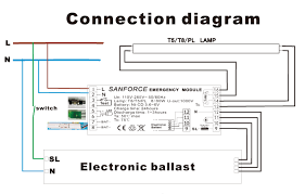 Two lamp instant start ballast with two lamp emergency operation (mc4). 4 70w 1000v Dimmable Fluorescent Light Emergency Ballast Sanforce