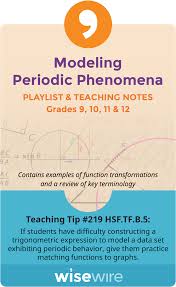 Modeling Periodic Phenomena Playlist And Teaching Notes Teaching Teaching Tips High School Math