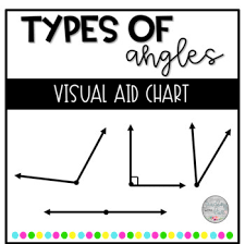 Types Of Angles Anchor Chart Visual Aid Freebie