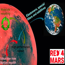 Image result for Mars Red 1996 Carriere Et Fils