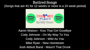 Texas Music Spotify Chart Week 37 Texas Music Pickers