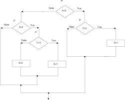 Exercise Using The If Then Else Instruction