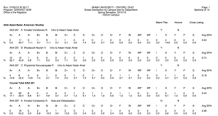 The Numbers Say Avoid Calculus An Analysis Of Miami