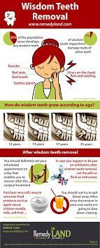 Pin On Health Infographics