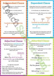 Sentence Types Independent And Dependent Clauses Dependent Clause Types Of Sentences English Writing Skills