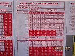 Viewing A Thread Adams Fertilizer Buggy Spread Rates