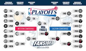 nba finals spurs vs heat poll