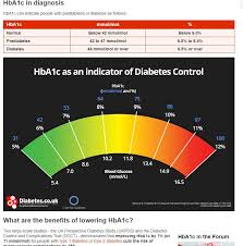 just diagnosed what questions do i ask diabetes forum