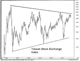 Taiwan Ready To Rock And Roll Peter Brandt Factor Trading