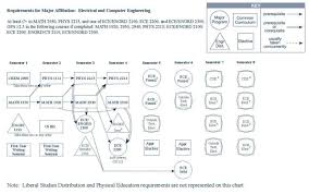 Cornell Mechanical Engineering Flowchart Flowchart In Word