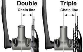 Road Double 43 5mm Shimano Spec Measured To The Midpoint Between The Rings With Typical 5 Mm Chainring Spacing This Bicycle Cool Bicycles Speed Bicycle