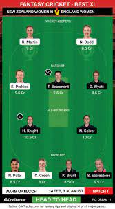 England vs new zealand 2021: Nzw Xi Vs En W Dream11 Prediction Fantasy Cricket Tips Playing 11 Pitch Report And Injury Update England Women Tour Of New Zealand 1st Warm Up Match