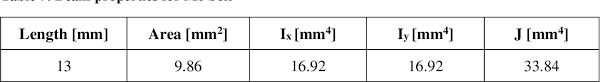 July 1, 1986 systematic calculation of high duty bolted joints; Pdf Application Of Fe Analysis In Design And Verification Of Bolted Joints According To Vdi 2230 At Cern Semantic Scholar
