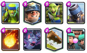 Clash royale all cards tierlist. Five Of The Best Clash Royale Decks Straight From The Pros