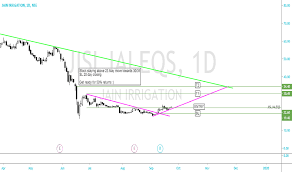 jainirrigation tradingview india