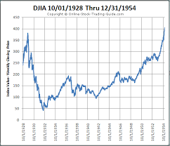 1930 stock chart analysis