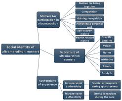 Contoh artikel bahasa inggris tentang teknologi beserta arti via www.ilmubahasainggris.com. Ijerph Free Full Text The Impact Of Modern Ultramarathons On Shaping The Social Identity Of Runners The Case Study Of Karkonosze Winter Ultramarathon Html