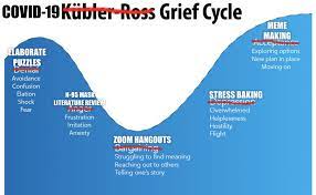 Progress bars are always shown as linear, when in reality progress is a never ending abstract shape filled with. Liz Salmi On Twitter To Those Struggling Right Now Might We Think Of Covid19 As A Grief Cycle A La Elisabeth Kubler Ross Remember The Stages Of Grief Are Not Stops On A