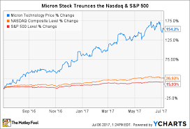 how micron technology inc makes most of its money the