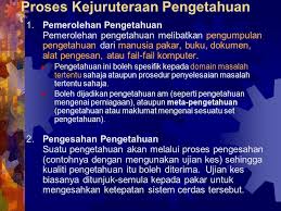 Stage.sajakongsi.com gambar pantun teka teki ini dipetik dari sumber berikut : Bab 2 Kejuruteraan Pengetahuan Takrifan Kejuruteraan Pengetahuan Aktiviti Kejuruteraan Pengetahuan Knowledge Engineering Telah Ditakrifkan Oleh Ppt Download
