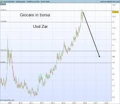 Forex Rates Zar Usd Zar To Usd Exchange Rate Bloomberg