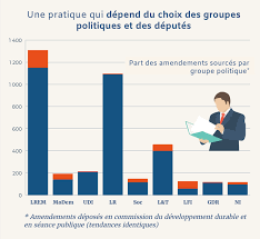 Trouvez celui qui convient à votre terre grâce aux conseils de notre expert. Communication Institutions Lobbying Sourcing Des Amendements Ou En Est On L Exemple De La Loi Contre Le Gaspillage Et Pour L Economie Circulaire