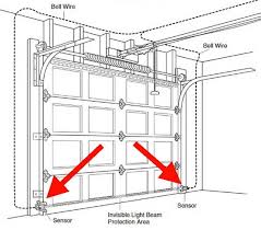 Take extra precautions when working on your garage door. Garage Door Opener Flashing Led Light Door Not Moving