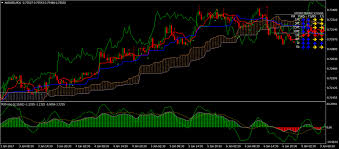 Download Rmo With Ichimoku Trend Trading System