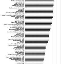 We offer premium brands, lowest prices and fast delivery to canada! Pdf Comparison Of The Yield Of Very Low Nicotine Content Cigarettes To The Top 100 United States Brand Styles