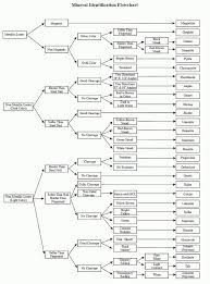 how to identify a mineral 14 steps