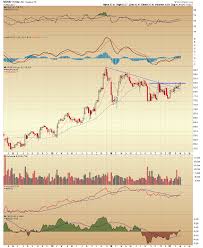 Five Stocks Breaking Out Of Weekly Technical Chart Patterns