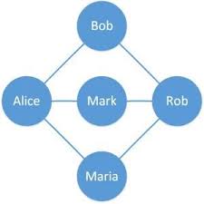 Graphs In Java Baeldung