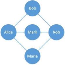 graphs in java baeldung