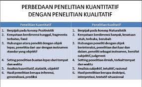 Cara Mudah Memahami Metode Penelitian Kualitaif Sistematika Penelitian Kualitatif Kreatif Education